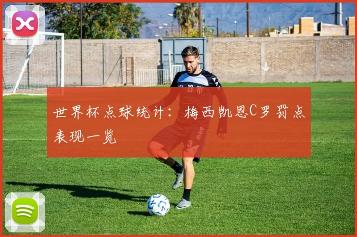 世界杯点球统计：梅西凯恩C罗罚点表现一览
